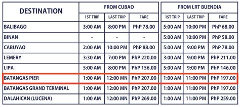 manila to batangas travel time|Manila to Batangas .